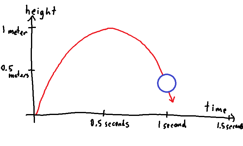 graph_ball_fall_1_second